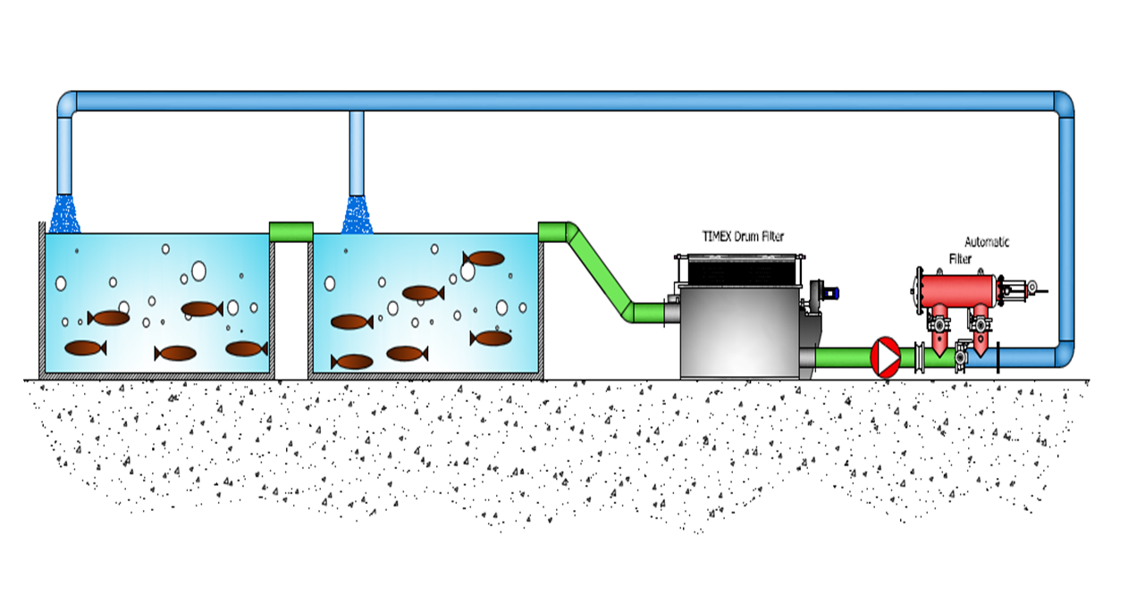 水產(chǎn)養(yǎng)殖過濾系統(tǒng)2.png