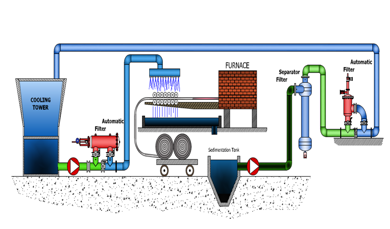 鋼鐵工業(yè)冷卻水過濾系統(tǒng).png